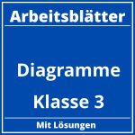 Diagramme Klasse 3 Arbeitsblätter PDF