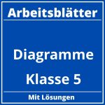 Diagramme Klasse 5 Arbeitsblätter Zum Ausdrucken PDF